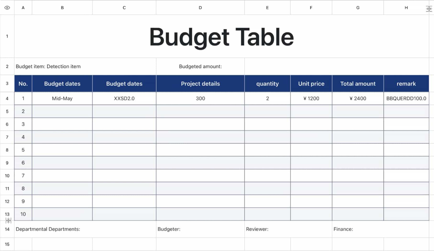 Budget Table 2